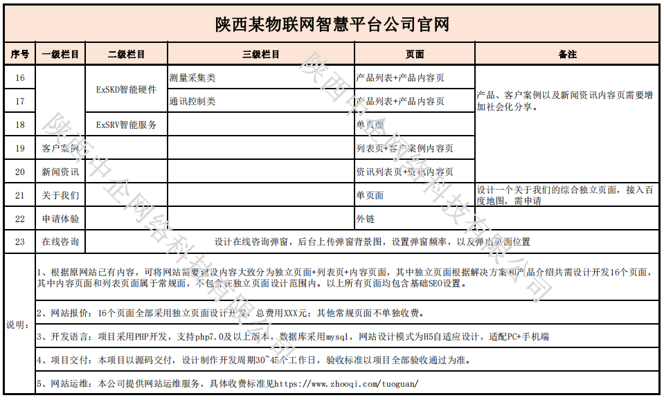 陕西某物联网智慧平台网站定制开发解决方案(图2)