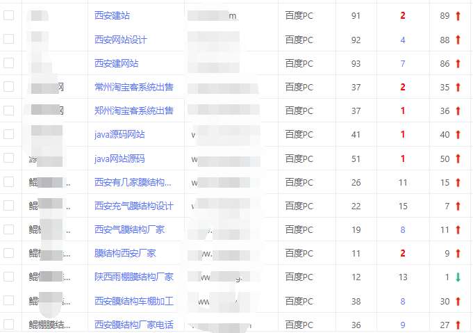 西安网站关键词快速排名优化低至1元/词/天，先上词后计费(图2)