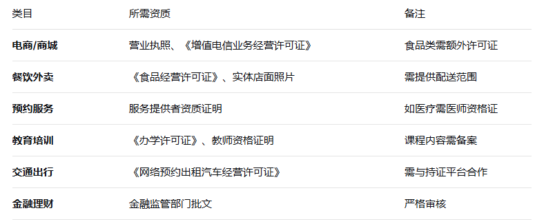 开发微信小程序所需资料完全清单(图1) 开发微信小程序所需资料完全清单(图1)