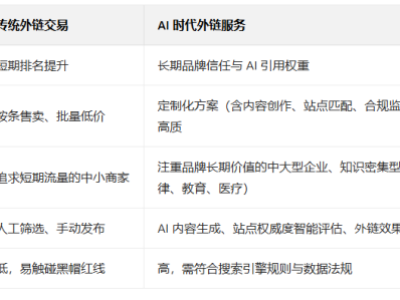 AI 时代外链交易市场分析